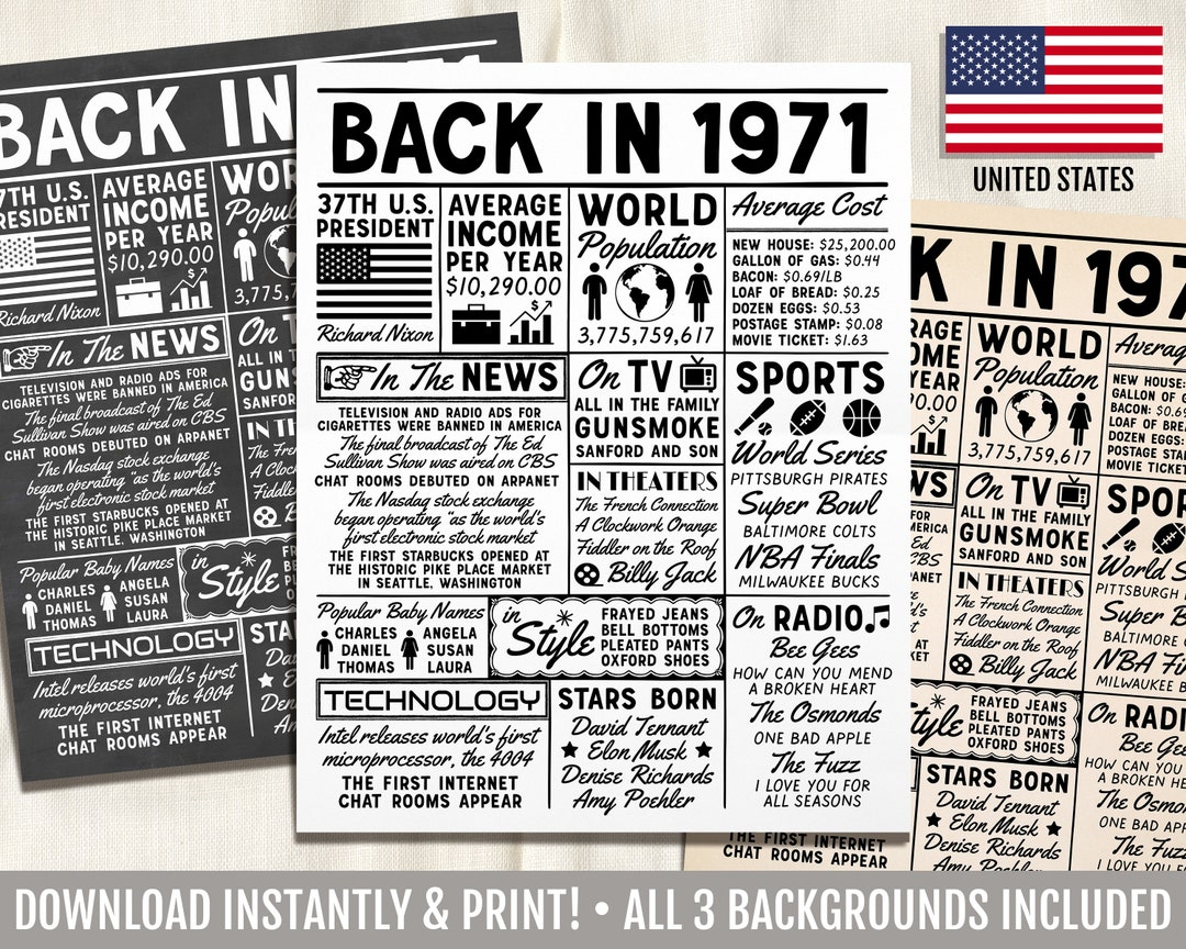 Back in 1971 DIGITAL Sign Printable, 70s Time Capsule, Born in 1971 ...
