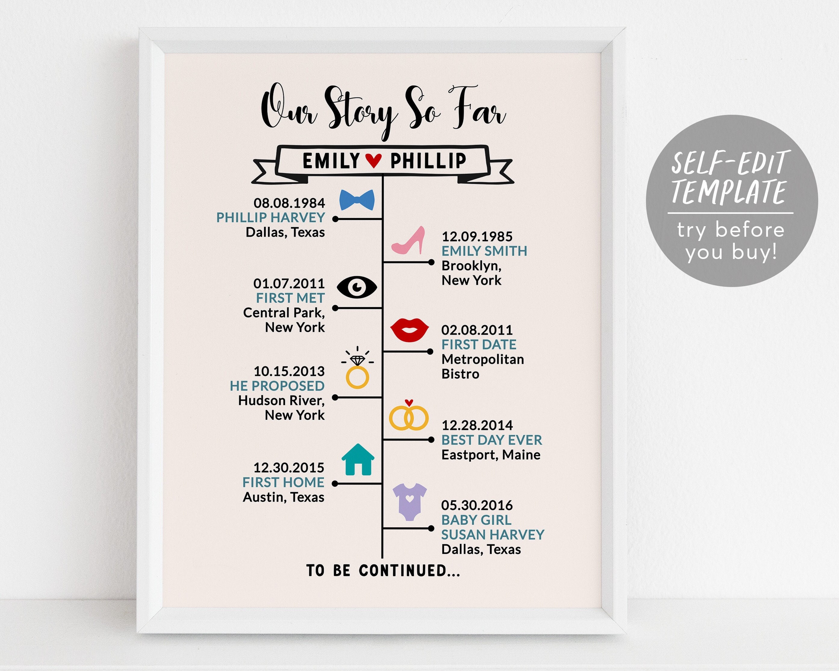 relationship timeline template