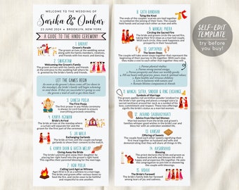 Plantilla editable de la guía de ceremonia hindú, programa de boda hindú largo, pasos de la ceremonia de boda india, explicación hindú, invitación india