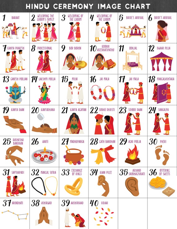 Hindu Ceremony Program Hindu Wedding Program Indian Wedding Etsy