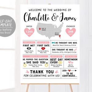 May include: A wedding sign featuring the text Welcome to the Wedding of Charlotte & James, a map of the USA with location markers, and sections detailing their relationship timeline including dates, locations, and icons like hearts and rings.
