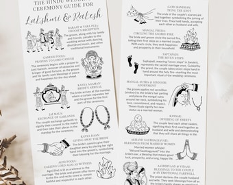 Hindu Wedding Program Template, Indian Wedding Ceremony Guide, Gujarati Wedding Steps, Edit With Canva