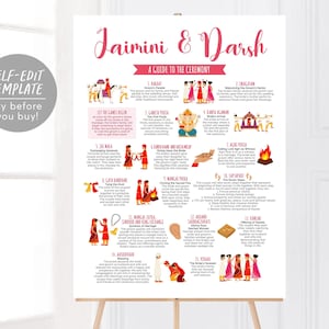 May include: A white wedding ceremony guide sign titled Jaimini & Darsh featuring pink text, colorful illustrations of Hindu wedding rituals, and numbered steps from 1 to 15, detailing traditions like the Baraat, Ganesha Pooja, and Saptapadi.