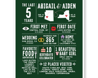 5 Year Anniversary Gifts Personalized Love Story Sign World ...
