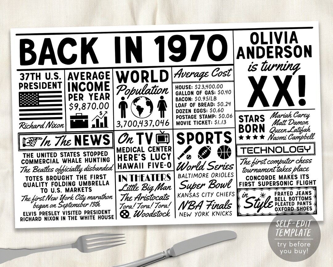 Back in 1970 Printable Placemat Editable Template, Born in 1970 Decor ...
