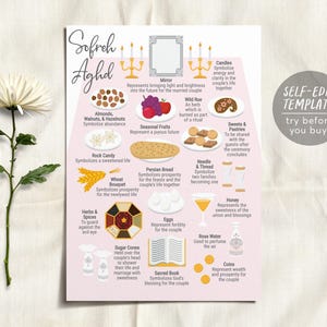 May include: A Sofreh Aghd informational poster featuring illustrations of traditional wedding items like a mirror, candles, fruits, nuts, bread, and sweets, with descriptive text for each item and a self-edit template badge.