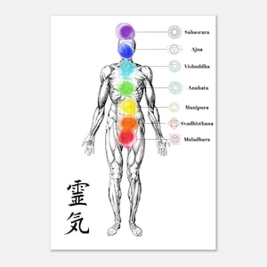 May include: A black and white anatomical illustration of a human body with seven colorful chakras, labeled with their Sanskrit names: Sahasrara, Ajna, Vishuddha, Anahata, Manipura, Svadhisthana, and Muladhara. The word "靈氣" is written in black ink in the lower left corner.