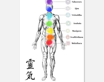 Chakra Session Poster | Reiki Distance Healing Board