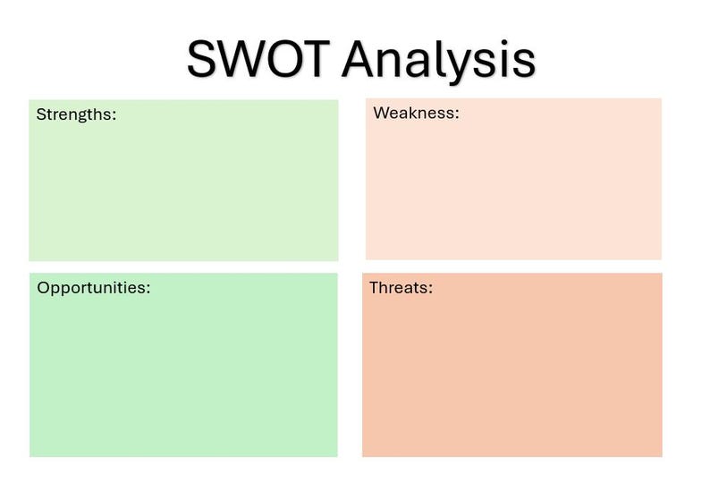 May include: A SWOT analysis chart with four sections: Strengths, Weaknesses, Opportunities, and Threats. Each section is a blank white box with a light green or light orange background.
