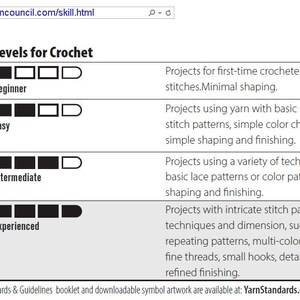May include: A white graphic showing crochet skill levels from Beginner to Experienced. Each level has a corresponding bar graph indicating skill progression. The text includes a URL and the website name.