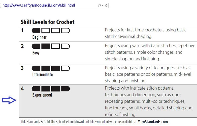 May include: A white graphic showing crochet skill levels from Beginner to Experienced. Each level has a corresponding bar graph indicating skill progression. The text includes a URL and the website name.