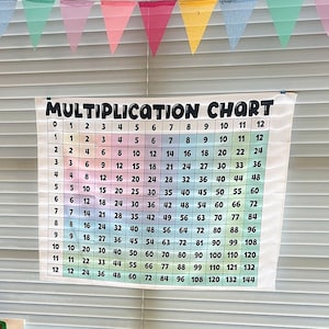 May include: A white multiplication chart with black numbers and a black title "MULTIPLICATION CHART" hanging on a wall with a white and gray striped pattern. The chart is framed with a black border and has a rainbow colored border of triangles at the top.