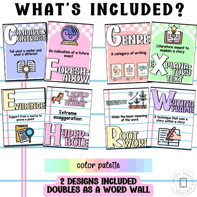 K&ouml;nnte beinhalten: Eine Sammlung farbenfroher Lernposter mit Texten und Illustrationen. Die Poster behandeln Themen wie Vergleichen und Kontrastieren, Genre und Beweise. Der Text &bdquo;WHAT'S INCLUDED?&ldquo; steht oben.