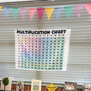 Multiplication Chart Classroom Tapestry, Math Teacher Classroom Decor, Multiplication Facts Classroom Display