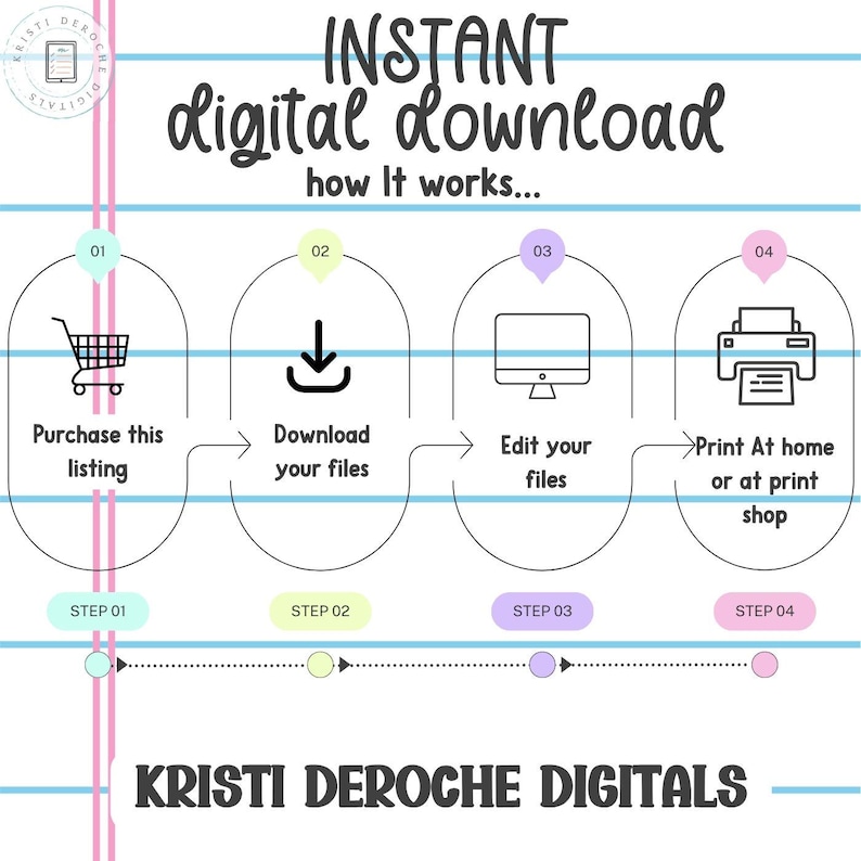 K&ouml;nnte beinhalten: Infografik, die den Prozess eines sofortigen digitalen Downloads erkl&auml;rt. Die Schritte, illustriert mit Symbolen, sind: kaufen, herunterladen, bearbeiten und drucken. Der Text enth&auml;lt "INSTANT digital download how it works..." und "KRISTI DEROCHE DIGITALS".