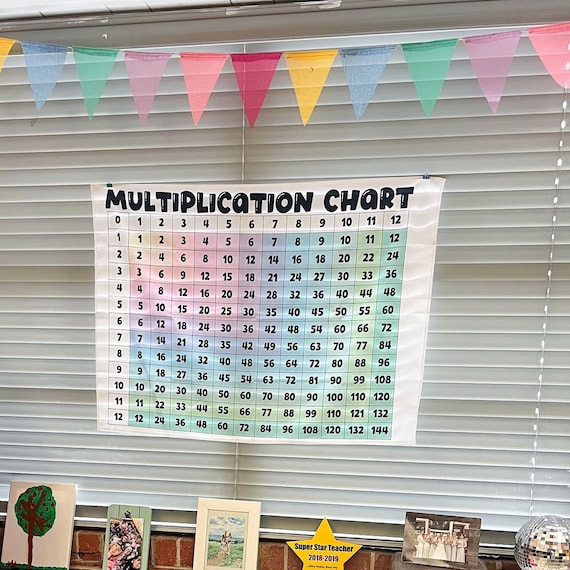 Multiplication Chart Classroom Tapestry, Math Teacher Classroom Decor, Multiplication Facts Classroom Display