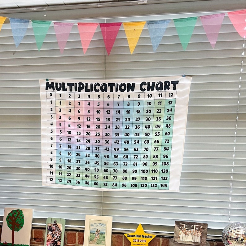 May include: A white multiplication chart with black numbers and a black title "MULTIPLICATION CHART" hanging on a wall with a white and gray striped pattern. The chart is framed with a black border and has a rainbow colored border of triangles at the top.