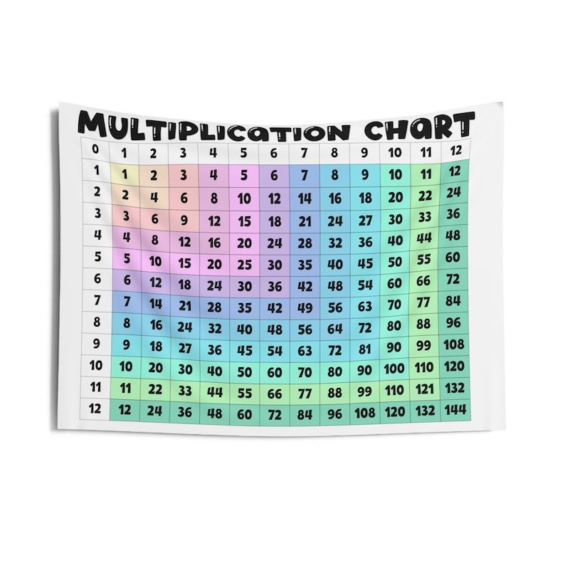 Multiplication Chart Classroom Tapestry, Math Teacher Classroom Decor, Multiplication Facts Classroom Display Bild 2