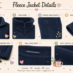 Puede incluir: Una infograf&iacute;a de una chaqueta de forro polar azul marino titulada Fleece Jacket Details. Presenta siete secciones numeradas que destacan una cremallera frontal completa, protector de barbilla, bolsillos con cremallera, pu&ntilde;os abiertos, dobladillo con cord&oacute;n ajustable, cuello con cinta de sarga y forro polar suave antipilling con la etiqueta de la marca Port Authority.
