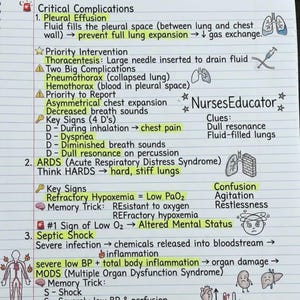 May include: A handwritten medical study guide on lined paper, detailing critical complications like pleural effusion and ARDS. The text includes key signs, memory tricks, and priority interventions, with highlighted sections and illustrations. The text includes the words "NursesEducator".