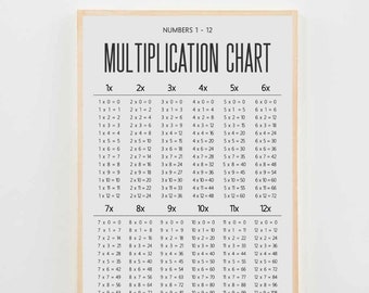 Old Fashioned Times Tables Chart