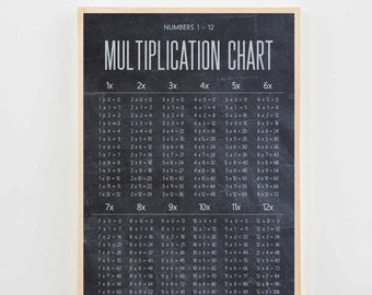 Old Fashioned Times Tables Chart