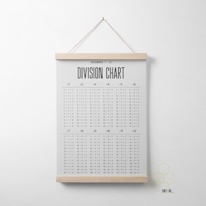 Division Chart for Homeschool Decor or Classroom Poster with Hanger Frame