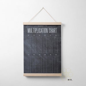 Multiplication Tables Chart with Hanger Frame for Homeschool Decor or Classroom Poster