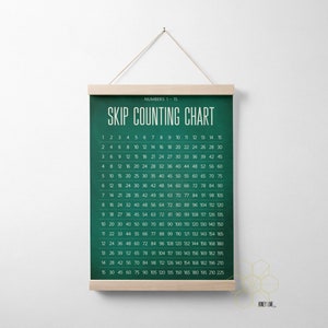 Skip Counting 1-15 Chart Classroom Poster or Homeschool Decor with Hanger Frame