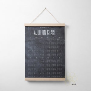 Addition Chart for Homeschool Decor or Classroom Poster with Hanger Frame