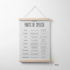 Parts of Speech Grammar Chart for Homeschool or Classroom Poster with Hanger Frame