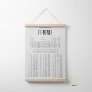 Periodic Table of the Elements Classroom or Homeschool Poster with Hanger Frame Light Grey/Off White