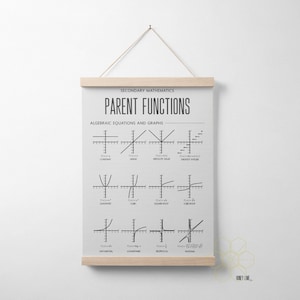 Parent Functions Algebra Chart for Homeschool Decor or Classroom Poster with Hanger Frame