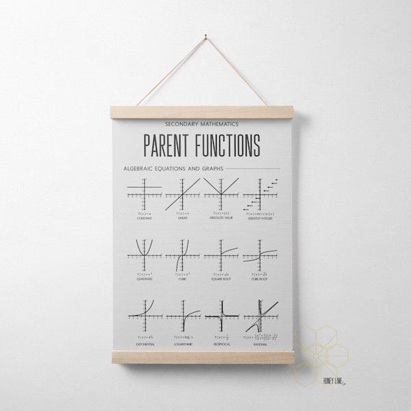 Parent Functions Algebra Chart for Homeschool Decor or Classroom Poster with Hanger Frame