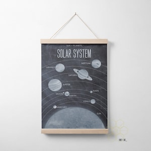 Solar System Classroom Poster or Homeschool Decor with Hanger Frame