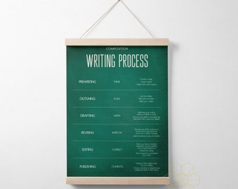 Writing Process Chart Classroom Poster or Homeschool Decor with Hanger Frame