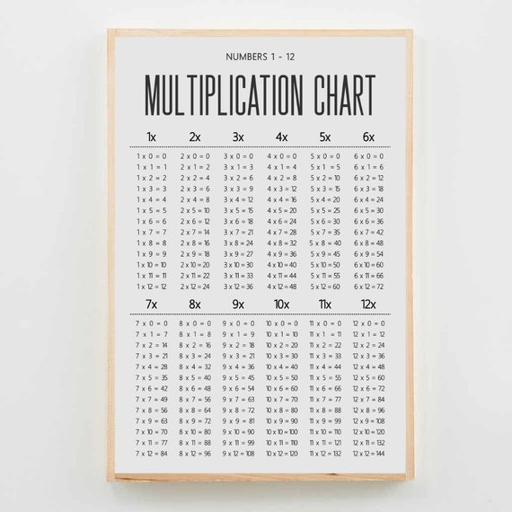 9x9 Multiplication Chart