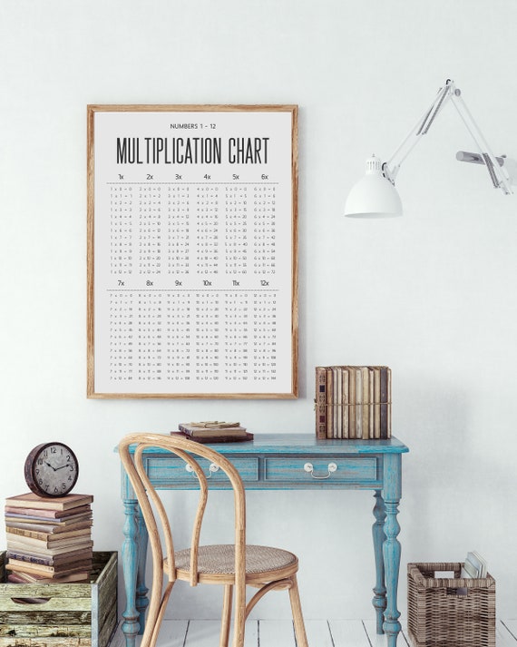 Multiplication Tables Chart For Homeschool Decor Or Classroom Poster