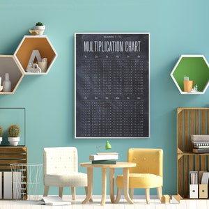 Periodic Table of the Elements Classroom or Homeschool Poster with Hanger Frame image 10