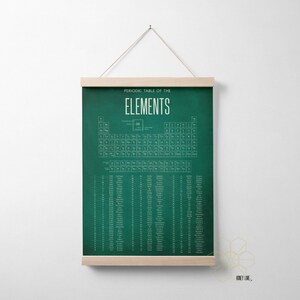 Periodic Table of the Elements Classroom or Homeschool Poster with Hanger Frame Green Chalkboard