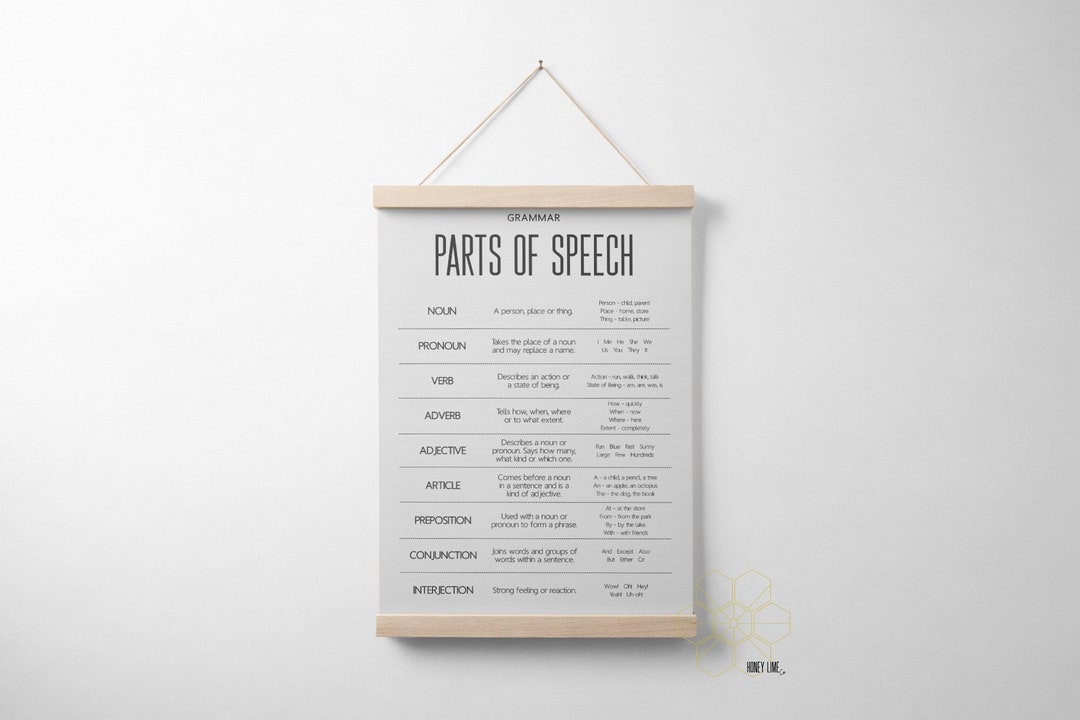 Parts of Speech Grammar Chart for Homeschool or Classroom Poster With ...