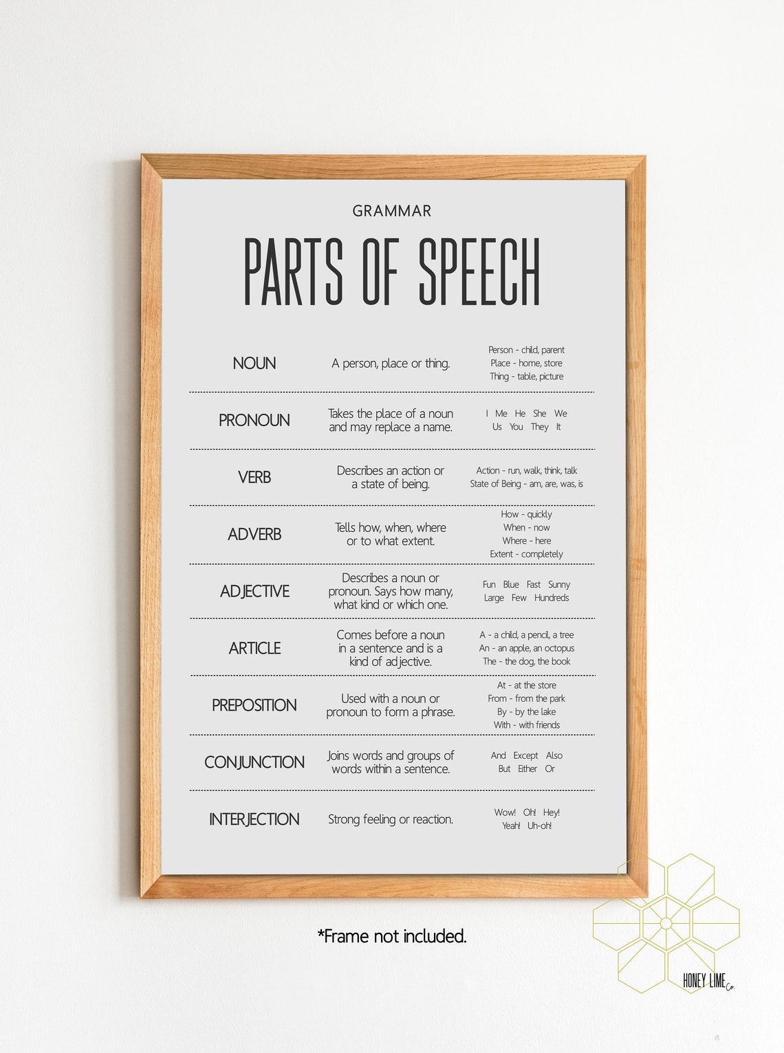 Parts of Speech Grammar Chart for Homeschool or Classroom | Etsy