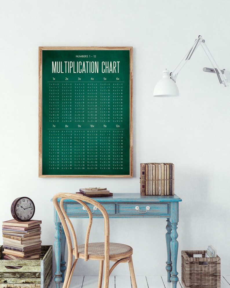 Multiplication Tables Chart For Homeschool Decor Or Classroom Poster