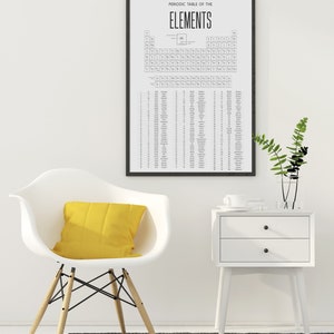 Periodic Table of the Elements Classroom or Homeschool Poster with Hanger Frame image 4