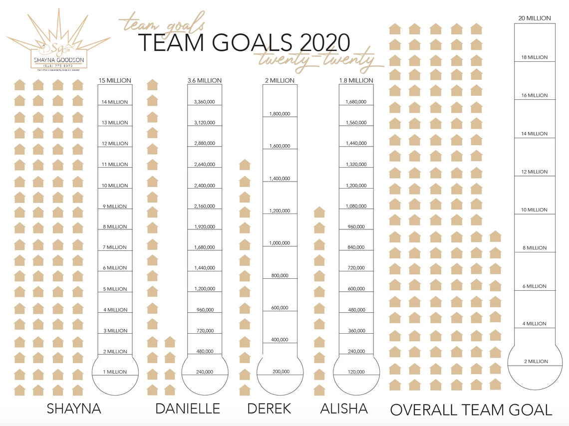 Personalized Real Estate Goal Board frame Not Included Etsy