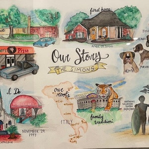 Personalized Story Painting