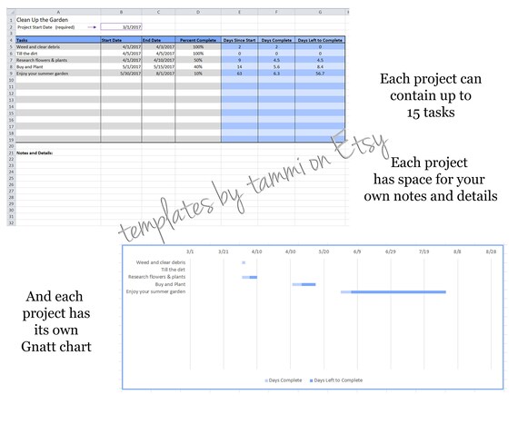 Excel Project Management Timeline Excel Gantt Chart Project Chart Easy Project Management Easy Excel Gnatt Excel Download