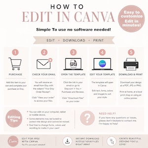 May include: Infographic titled "How to Edit in Canva" with a step-by-step guide. The steps include purchasing, checking email, opening the template, editing, and downloading. The graphic uses a soft color palette and includes editing tips and a call to action.