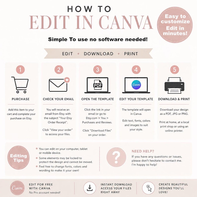May include: Infographic titled "How to Edit in Canva" with a step-by-step guide. The steps include purchasing, checking email, opening the template, editing, and downloading. The graphic uses a soft color palette and includes editing tips and a call to action.