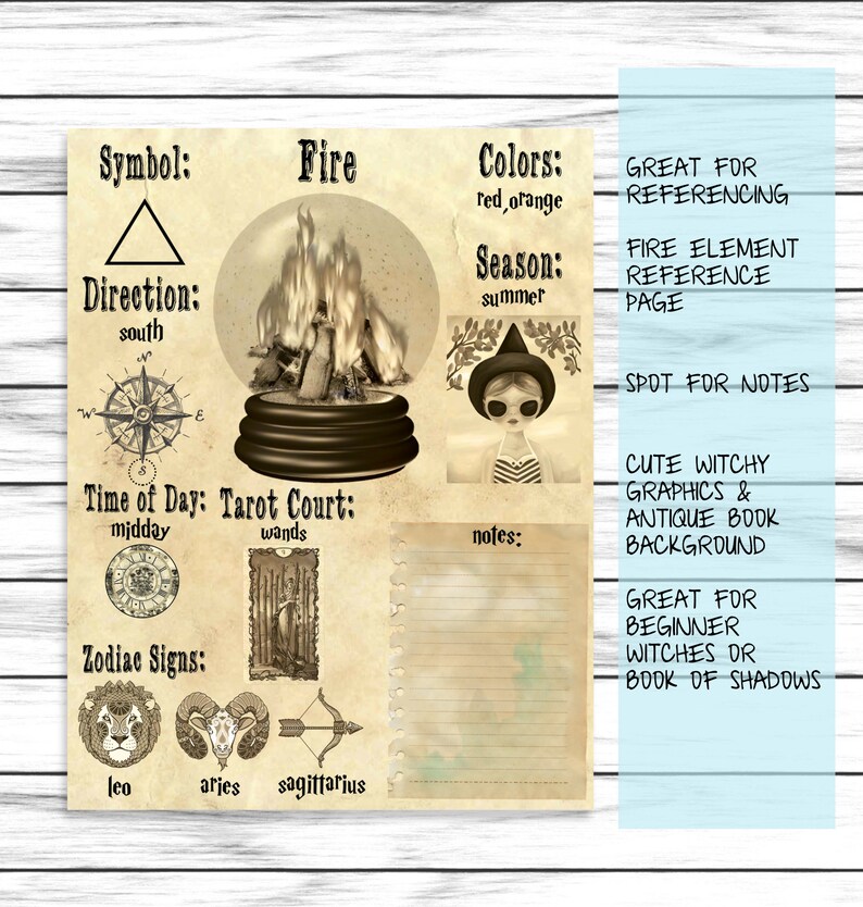 Basic Witchcraft Grimoire Printable Pages, Book of Shadows Pages ...